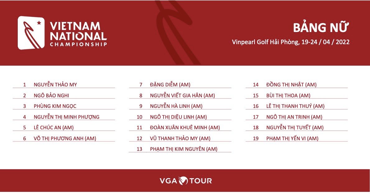 Danh sách VĐV thi đấu bảng Nữ