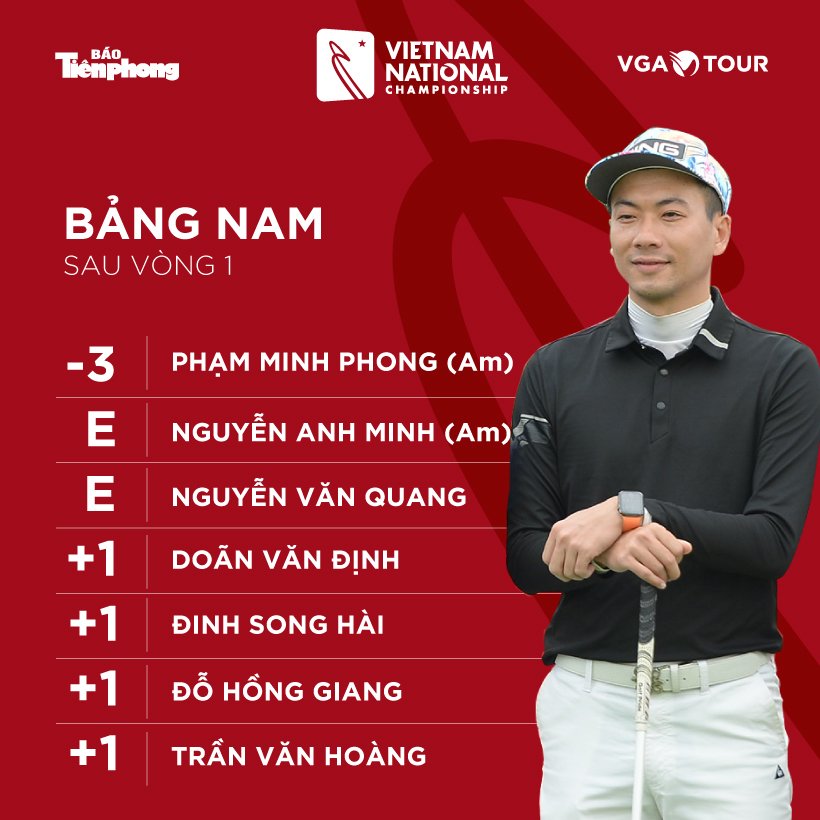 Golfer Phạm Minh Phong đang đứng đầu bảng Nam 